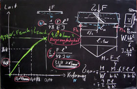 Mathematiker Gehalt