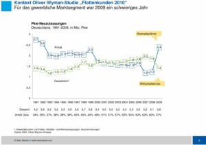 Flottenkunden - Deutsche Fuhrparks werden grün | SQUEAKER
