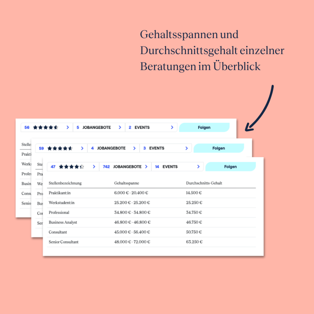 Gehalt im Consulting 21 SQUEAKER