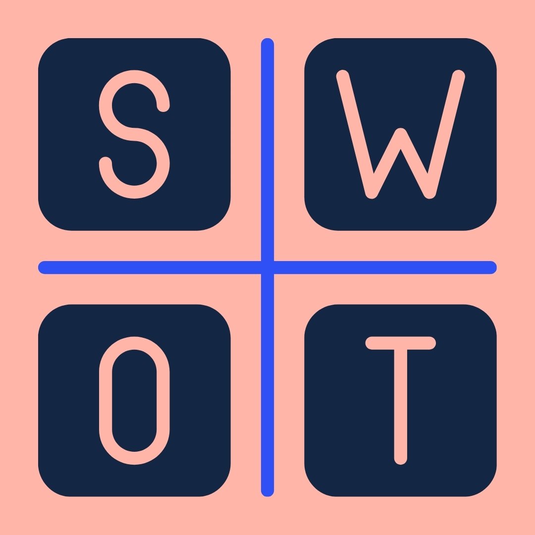 Illustration einer SWOT-Analyse-Matrix mit vier Feldern für Strengths, Weaknesses, Opportunities und Threats.